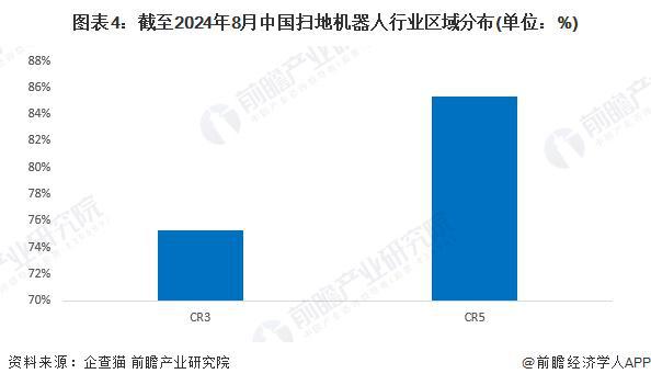 人行业竞争格局及市场份额（附市场集中度、企业竞争力评价等）PG麻将胡了模拟器【行业深度】洞察2024：中国扫地机器(图7)