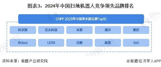 人行业竞争格局及市场份额（附市场集中度、企业竞争力评价等）PG麻将胡了模拟器【行业深度】洞察2024：中国扫地机器(图5)